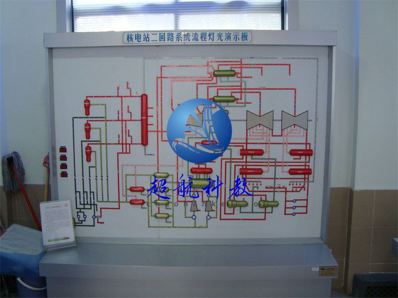 核电站典型二回路系统流程演示板