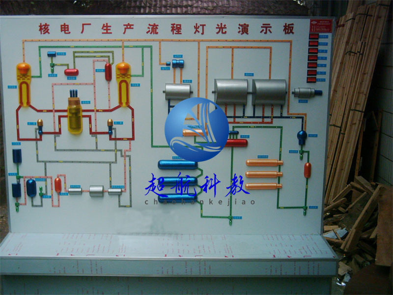 压水堆核电站生产过程灯光演示板