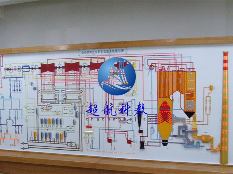 600MW火力发电机组系统模拟图