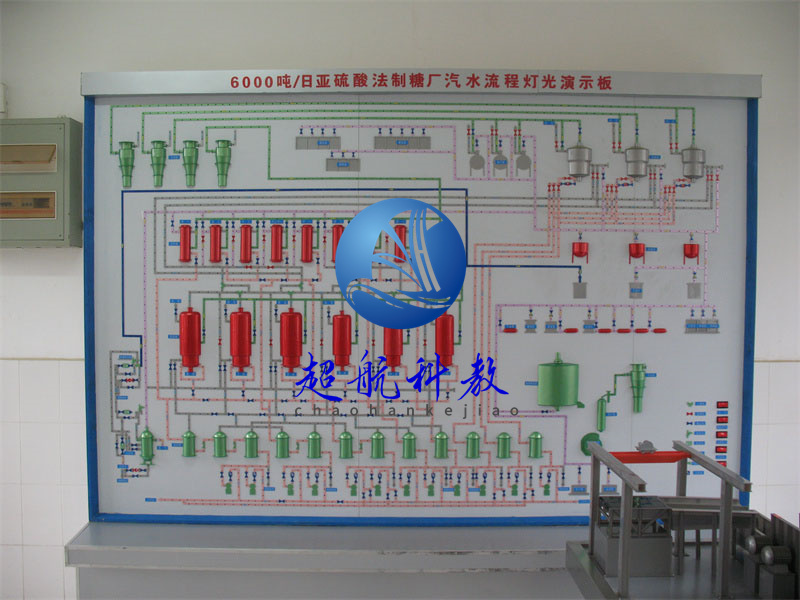 6000吨日亚硫酸法制糖厂汽水流程灯光演示板